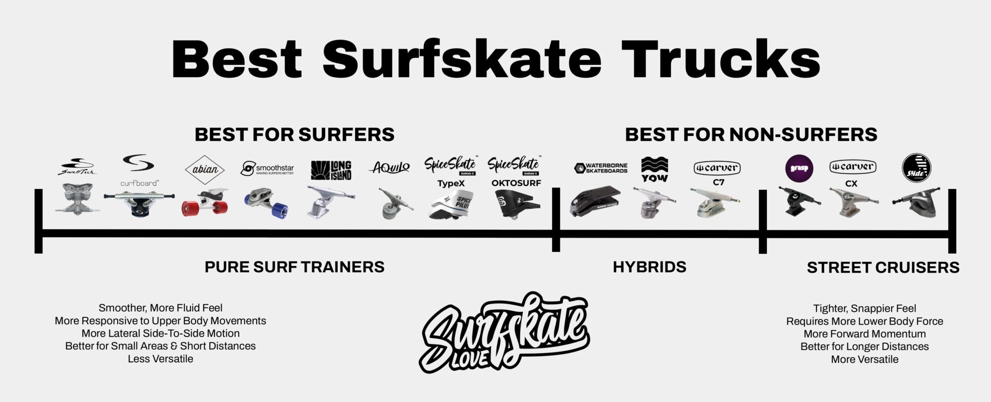 What are the Best Surfskates? (For Surfers & Non-Surfers)